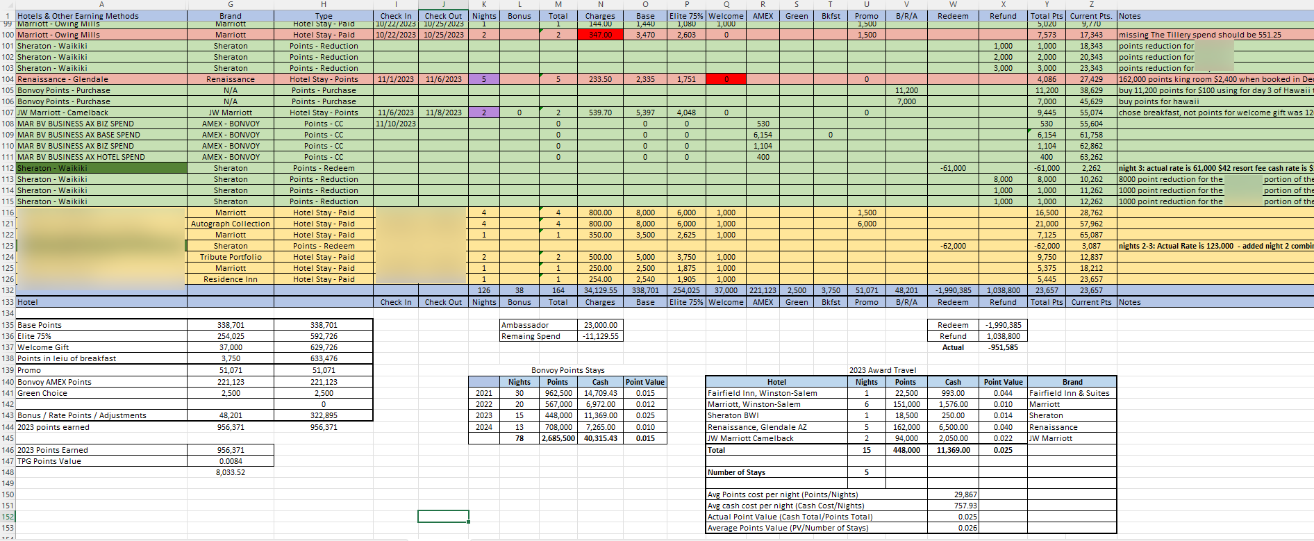 Tracking Marriott Bonvoy Points and Qualifying Spend With Excel